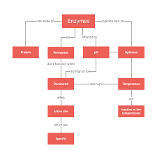 online diagram software visual solution lucidchart