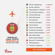 Pada prinsipnya islam adalah agama yang mudah. Solusi Jarak Tempuh Liga 1 2020 Yang Mencapai 116 904 Kilometer