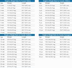 16 Described Realistic Weight Chart Women