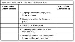 Sage Books Knowing And Using Scientific Language To