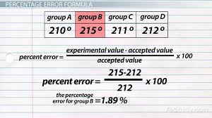 Here we discuss how to calculate percent error along with practical examples. Accepted Value Definition Formula Video Lesson Transcript Study Com