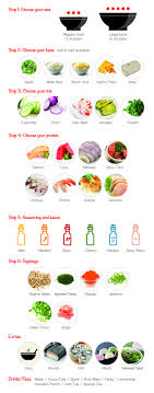 Pin By Ana Sevilla On Ricette Poke Bowl Recipe Food Food Bowl