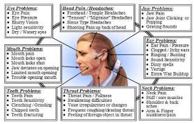 Wow So Many Between The Ears Tmj Sinus Headache Mouth Problems