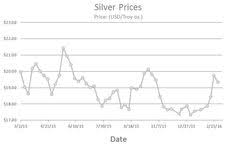 Copper Product Reference Guides Metal Prices Price