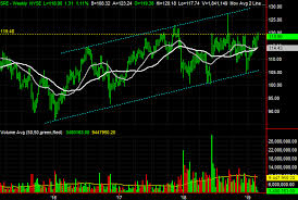 3 Big Stock Charts For Wednesday Cabot Oil Gas Incyte