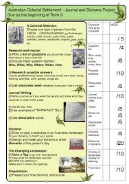Pin By Tracy Spididi On History Inspirations And Ideas History Curriculum Teaching History Australian Curriculum