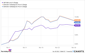 The two types of shares each provide access to the famous. Why Berkshire Hathaway Stock Climbed 13 6 In November The Motley Fool