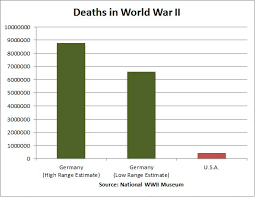 About That Difference In Death Totals Hopelessly Partisan