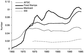 7 Ethnic And Racial Differences In Welfare Receipt In The