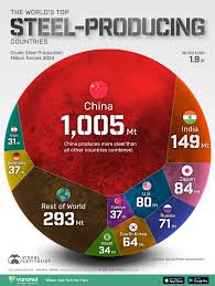 Image result for Maximum Steel 2017 200