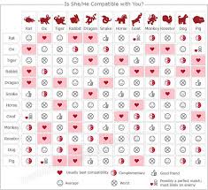 Chinese Zodiac Love Compatibility Zodiac Compatibility