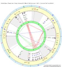 Birth Chart Anette Masui Pisces Zodiac Sign Astrology