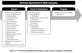 Project Risk Management According To The Pmbok