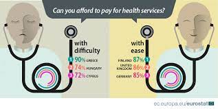 Besides helping with routine expenses, having health insurance removes some of the stress and anxiety that goes with handling a medical emergency. Can You Afford To Pay For Health Services Products Eurostat News Eurostat