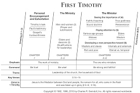 book of first timothy overview insight for living ministries