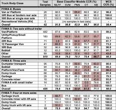 Integration Of Weigh In Motion Wim And Inductive Signature