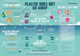 About a hundred years is how long it takes for plastic bags to decompose. How Long Does It Take For Plastic Bags To Decompose Arxiusarquitectura