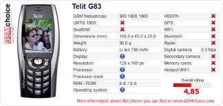 The phone's data to your site Telit G83 ...