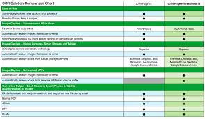 Omnipage 18 Price In Pakistan Home Shopping