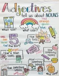 12 Best Ela Eld Anchor Charts Images Anchor Charts