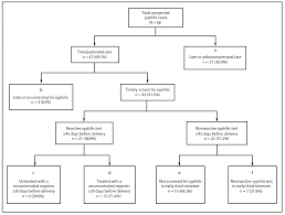 Most people become infected during sex. Factors Contributing To Congenital Syphilis Cases New York City 2010 2016 Mmwr