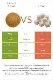 What ingredient makes the difference between white and brown sugar?. Brown Sugar Vs Sugar In Depth Nutrition Comparison