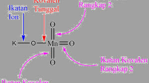 Check spelling or type a new query. Sifat Sifat Senyawa Ion Dan Kovalen Materi Kimia