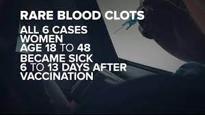 The clots were observed in the sinuses of the brain along with reduced platelet counts—making the usual treatment for blood clots, the blood thinner heparin, potentially dangerous. more than 6.8 million doses of the j&j vaccine have been administered in the u.s. Xqrxhi 1zfhlim