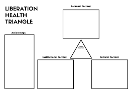 In reality, getting your first health insurance plan does not have to be daunting. Liberation Health Triangle Put Your Problem In The Middle Of The Triangle Identify Personal Cultural And Institutional Factors Causing The Problem Then Treat The Problem By Targeting Each Of Those Areas As