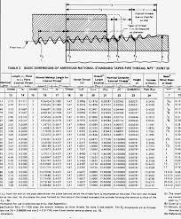 tap drill size chart for standard threads awesome pipe