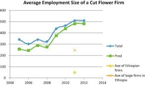1 to 10 of 386 vacancies. Earnings Savings And Job Satisfaction In A Labor Intensive Export Sector Evidence From The Cut Flower Industry In Ethiopia Sciencedirect