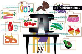 How do i sync my recipes between . Building A Recipe Database The New York Times