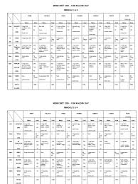 Jenis makanan yang satu ini dipercaya dapat agar jadwal diet kamu teratur, yang harus dilakukan adalah mencatat semua jadwal mulai dari menu. Jadual Pemakanan Diet Kalori