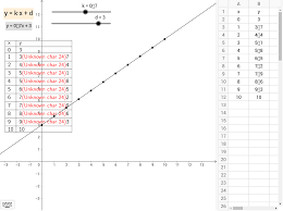 Also eine polynomfunktion höchstens ersten grades, bezeichnet. Lineare Funktion Tabelle Geogebra