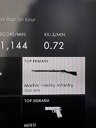 Maybe some fun snipers/shottys game modes, tons of stuff really that i think the bf community would really enjoy after playing conquest and rush for 20 years >> anonymous 10/29/21. Finally I Now Have The Martini Henry Sniper Battlefield One