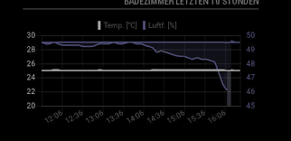 mmm chart view your graphs on your mirror magicmirror forum