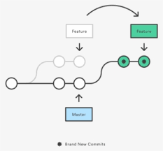 Git Github Transparent PNG - 720x328 - Free Download on NicePNG