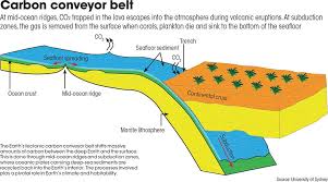 Oceanography- Seafloor Spreading And Ocean Floor Configuration