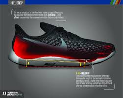 Maybe you would like to learn more about one of these? Anatomy Of A Running Shoe With Infographic Running Shoes Guru