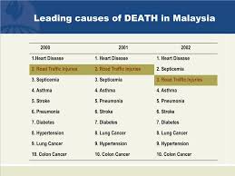 According to the latest who data published in 2014; Ppt Interventions For The Prevention Of Road Traffic Injuries Case Study Of Malaysia Powerpoint Presentation Id 382305