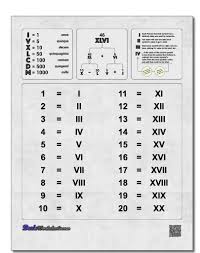 Learn the 7 roman numeral letters: How To Write Bible Verses In Roman Numerals Arxiusarquitectura