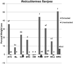 Dec 14, 2020 · janka hardness ratings of wood species. The Role Of Extractives In Naturally Durable Wood Species Sciencedirect