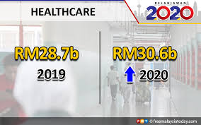 In case you've forgotten, a sum of rm314.5 billion was allocated for budget 2019 which was then meanwhile, in conjunction with belanjawan 2020, we conducted a quick survey to identify the areas that malaysians are hoping to see more. Salient Points From 2020 Budget Free Malaysia Today Fmt