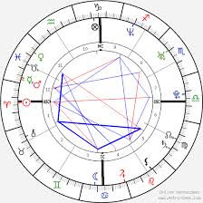 Heath Ledger Birth Chart Horoscope Date Of Birth Astro