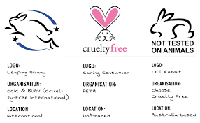 List of brands that test on animals. 7 Tips For Switching To Cruelty Free Products Permanently