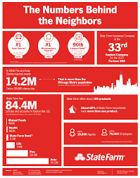Just do a little research before you buy and before you buy, do a little research and see how state farm renters insurance compares to other local companies with our free comparison tool below. We Are State Farm Statefarm Tomluscombe Likeagoodneighbor State Farm Insurance State Farm Homeowners Insurance