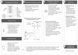 This file is owned by root:root, with mode 0o644. Revision De Las Novedades Presentadas En El Congreso Ectrims 2018 Xi Reunion Post Ectrims I Neurologia Com