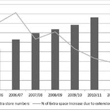 A carbon monoxide detector is a small appliance that warns people about the presence of carbon monoxide, a deadly gas. Pdf The Uk Food Retail Race For Space And Market Saturation A Contemporary Review