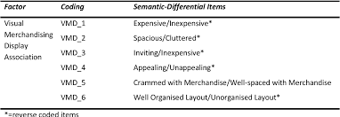 These commercial merchandise display are freestanding with custom designs. Flagships And Visual Merchandising Effect Of Retail Store Type On Shopper Response To Visual Merchandising In The Fashion Clothing Industry Semantic Scholar