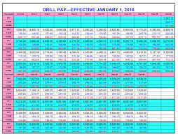 42 precise militaty pay chart